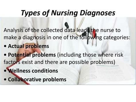 Types Of Nursing Diagnosis