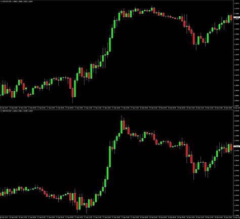 Currency Pair Correlations Forex Trading Octa