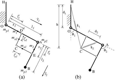 terms   derivation  scientific diagram