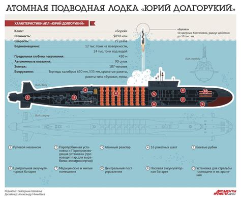 Россия приняла на вооружение баллистическую ракету Р-30 «Булава»