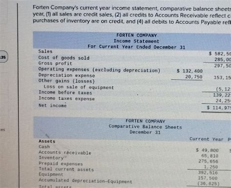 Forten Companys Current Year Income Statement Studyx