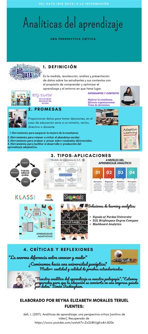 Big Data Anal Ticas Del Aprendizaje Infographic Shopping Screenshot Design