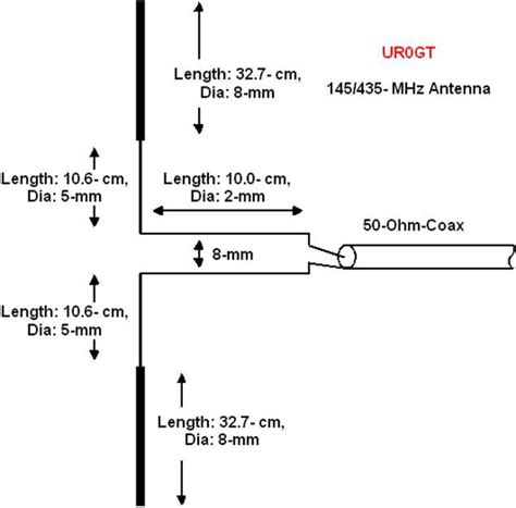 Mhz Vertical Dipole Antenna P Dipole Antenna Antenna