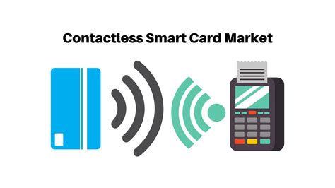 Contactless Smart Card Market USD 37 21 Billion By 2033