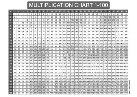 multiplication table    chart infoupdateorg