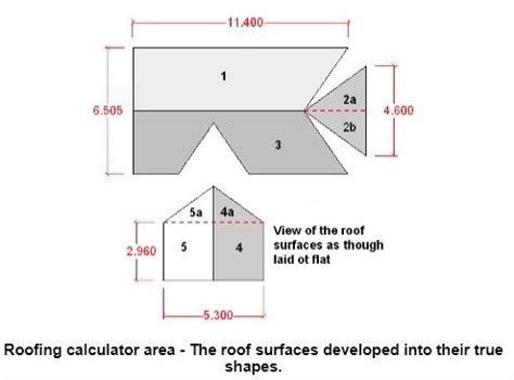 Roofing Materials: How to Calculate Roofing Sheets needed |Guide