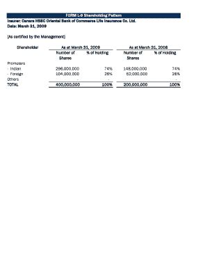 Fillable Online Form L Shareholding Pattern Canara Hsbc Life