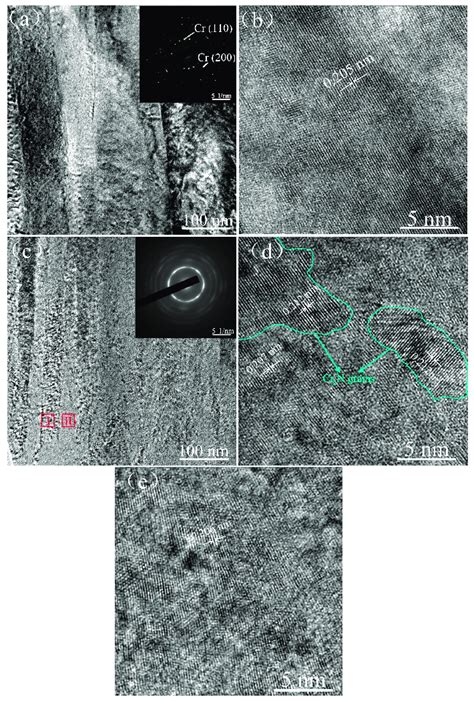 Cross Sectional TEM And HRTEM Micrographs Of Cr And Column Free CN 3