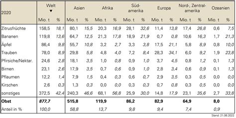 Obst Lexikon Des Agrarraums