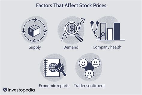 factors  move stock prices