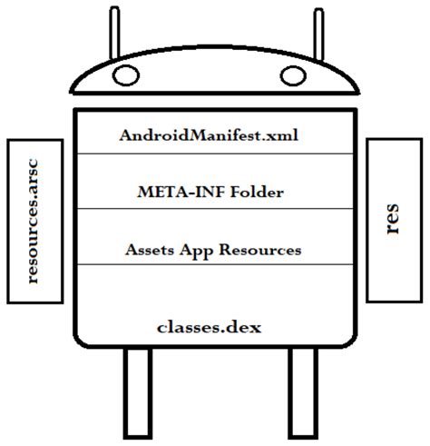 Information Free Full Text A Context Aware Android Malware Detection Approach Using Machine