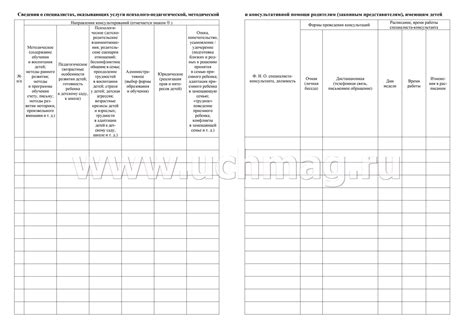 Журнал учёта оказания услуг психолого-педагогической, методической и ...