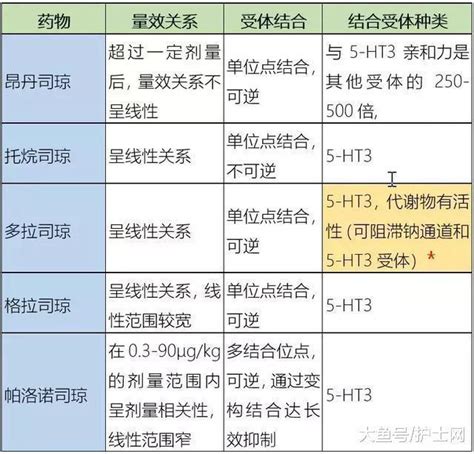 一文搞懂 各种司琼的区别 昂丹司琼 受体 拮抗剂 新浪新闻