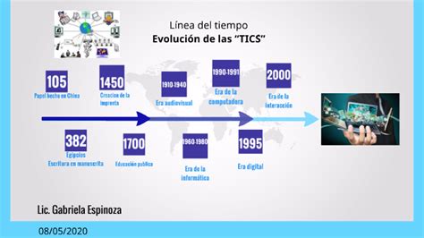 Linea Del Tiempo Evoluci N De Las Tics By Gabriela Espinoza