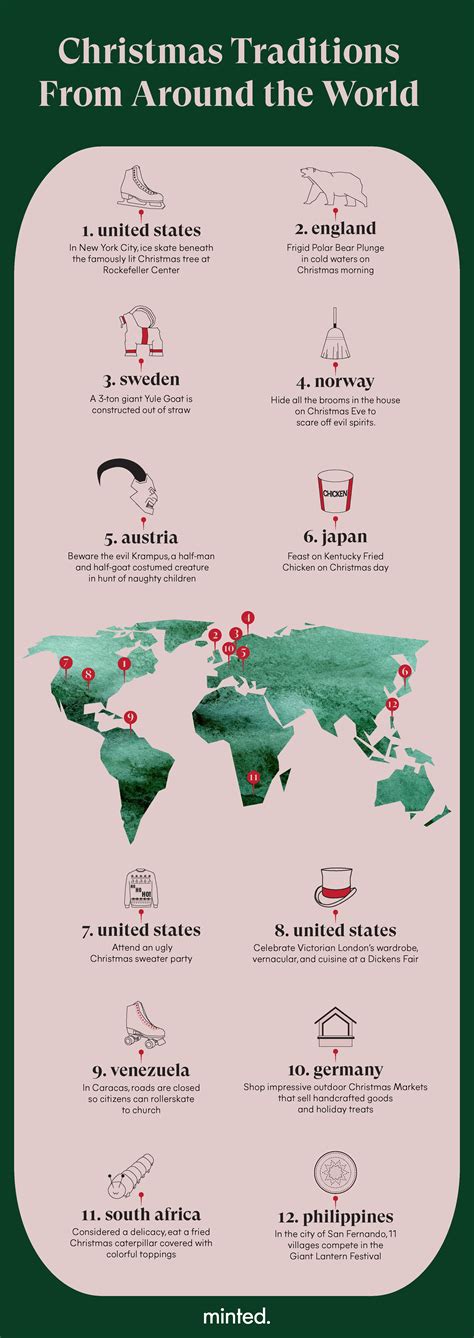 20+ Popular Christmas Traditions Around the World | Minted