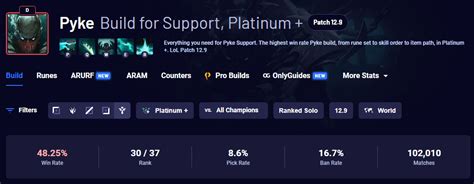 Pyke Supp Has Now Got A Lower Win Rate Than Mid Pyke Rpykemains