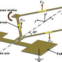 Main components and b dimensions of the MEMS magnetic field sensor ...