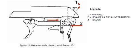 TeorÍa De Armamento Para Vigilantes Mayo 2015