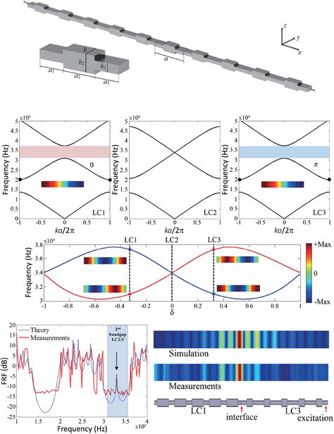 Topological Materials For Elastic Wave In Continuum