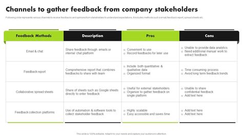 Strategic Approach For Developing Stakeholder Channels To Gather