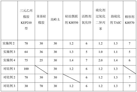 海上风力发电用电缆绝缘料及其制备方法、海上风力发电用电缆与流程