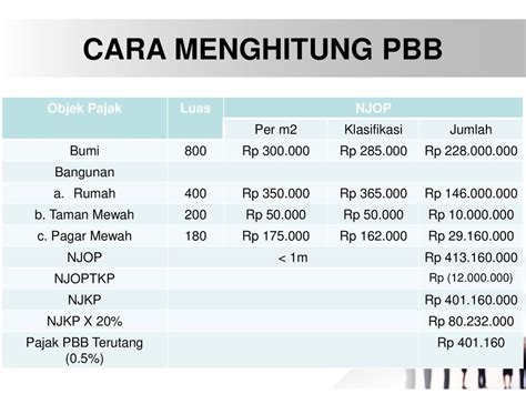 Detail Contoh Soal Pajak Bumi Dan Bangunan Koleksi Nomer