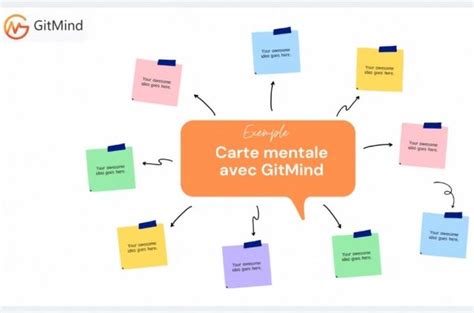 Comment améliorer sa mémoire visuelle astuces et techniques