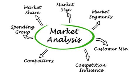 O Que ́emarketing Analysis - Competitive Marketing Analysis: Component for Your Digital Success