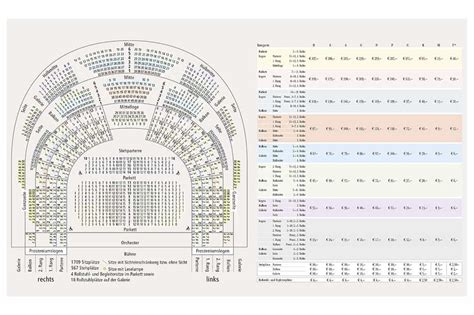 Vienna State Opera Seating Plan