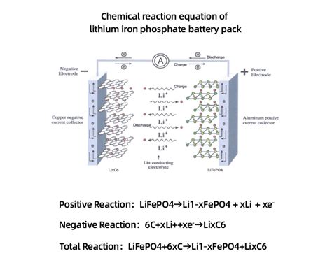 Intro To The Functioning Principle As Well As Chain Reaction Equation