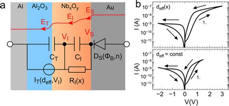 Device Model A Equivalent Circuit Model Of A Double Barrier