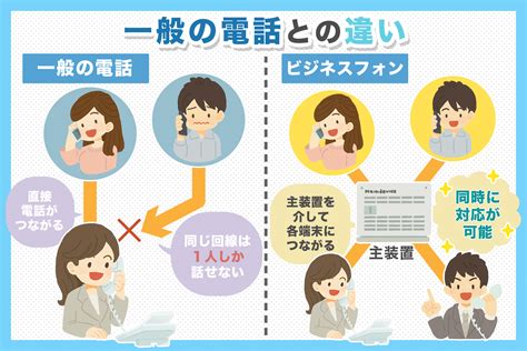 一般電話と機能に違いがあるビジネスフォンは医療現場に最適 大阪、奈良でpbx・ナースコール・wi Fi導入ならkosネットワーク株式会社