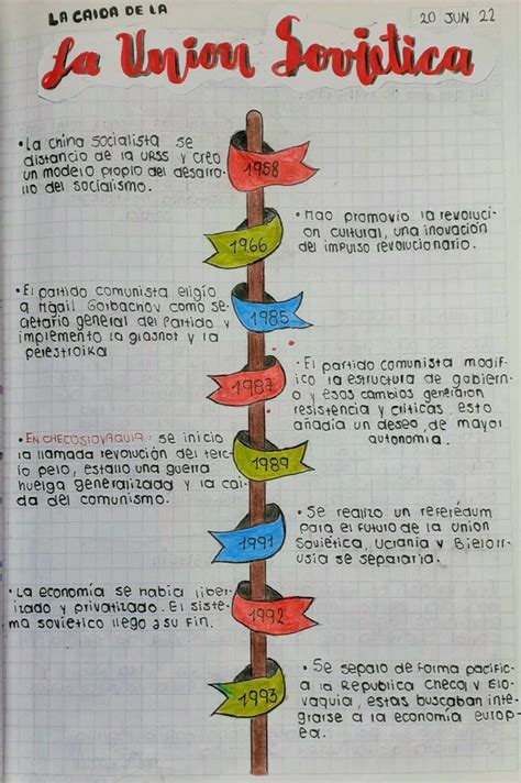 Caida de la union sovietica Linea del tiempo personal Diseño de