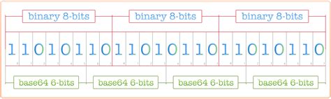 Base64 Converter Encodedecode To Base64 In Browser Time To Hack