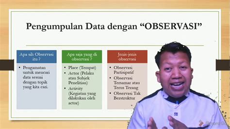 Teknik Pengumpulan Data Penelitian Kualitatif Wawancara Observasi