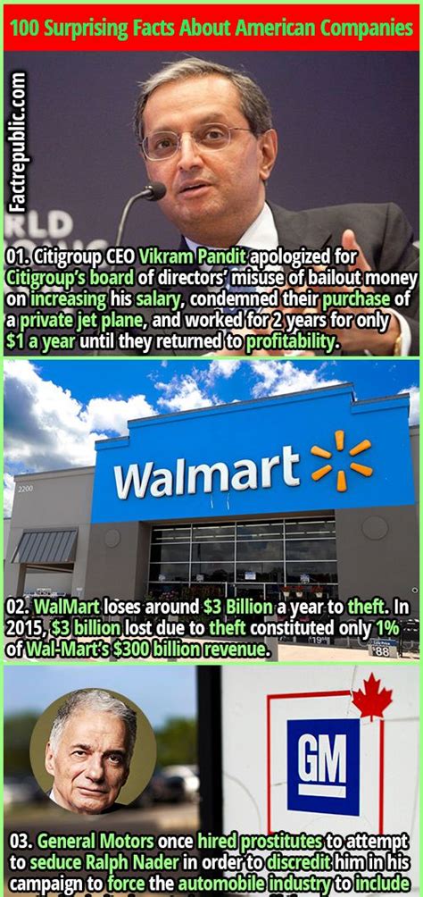 100 Surprising Facts About American Companies and Their History - Fact ... 