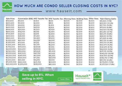 Estimated Closing Costs Nyc at Jai Reading blog