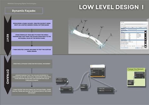 Adaptive Facades Digital Built Hub