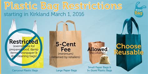 Plastic Bag Reduction Policy City Of Kirkland