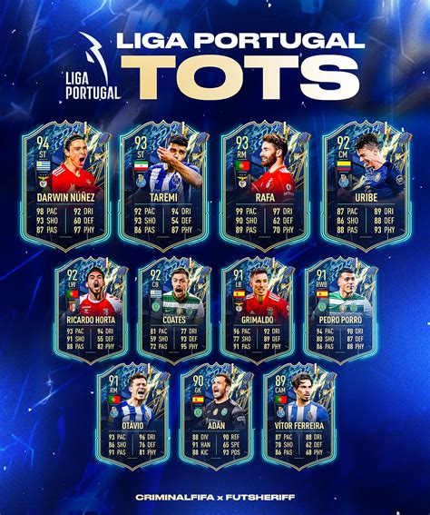 Fut Sheriff On Twitter 🚨liga Portugal Tots 🔥 Stats Are Prediction🫡