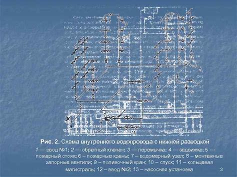 Список рекомендуемых источников и литературы 1 Гидравлика водоснабжение