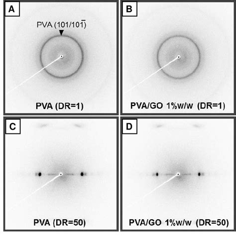 Figure 1 From Poly Vinyl Alcohol Graphene Oxide Fiber Prepared By