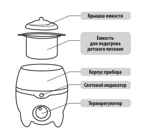 Подогреватель детского питания WK-133 / bwell-swiss.ru