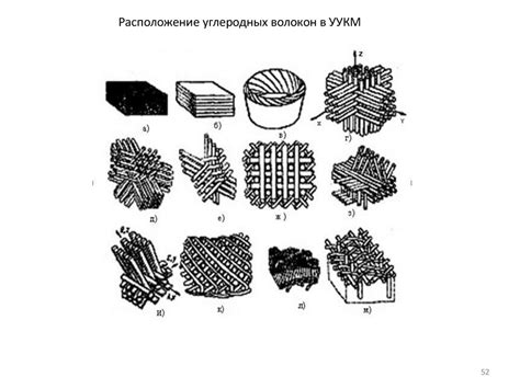 Материаловедение и технологии конструкционных неметаллических ...