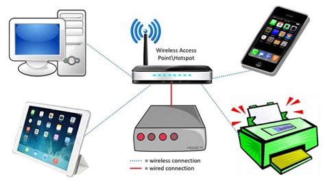 wireless connection wireless internet  features advantages