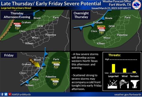 Thunderstorm Start Today Intensify Friday Easttexasradio