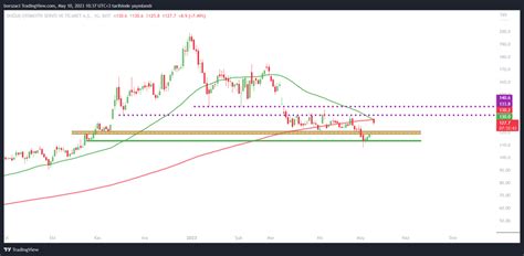 Borsa Teorisi On Twitter Doas Zor Bir Diren Olan Ma Ve Ma N