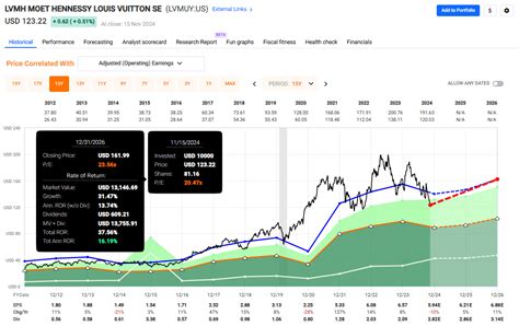 Luxury On Sale, Why LVMH Stock Might Be A Buy Now (OTCMKTS:LVMHF ...