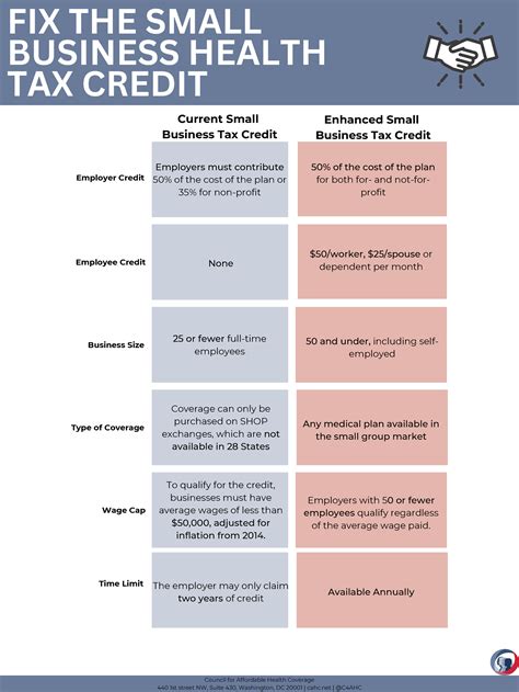Small Business Tax Credit | Affordable Healthcare