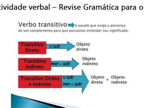Como Saber Se O Verbo é Transitivo Direto Ou Indireto